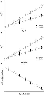 Large-Scale Phenotyping of Livestock Welfare in Commercial Production Systems: A New Frontier in Animal Breeding